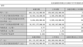 【一周车话】谈起挣钱：旱的旱死，涝的涝死