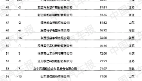 《2023全球汽车供应链核心企业竞争力白皮书》发布