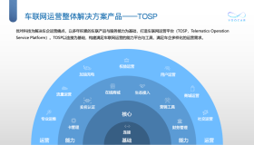 优咔科技-车联网生态运营管理平台TOSP丨确认申报2023金辑奖·年度最具成长价值奖