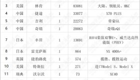 8月召回量52.14万辆,问题燃油泵占比60.36%