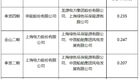 仅为煤电基准价的一半！上海一海风项目竞配电价创新低