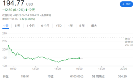 特斯拉大跌，领跌电动车股，发生了什么？