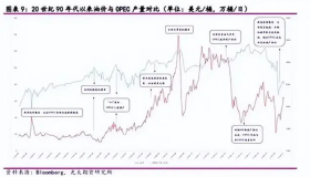 多个石油国减产震惊市场！美国：我不同意