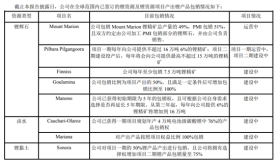 “锂王”赣锋锂业将迎苦日子：碳酸锂价格暴跌，股价一路拉胯，即将面临多项目投产