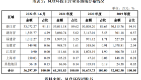 居间服务费畸高，凤登环保销售模式遭证监会质疑