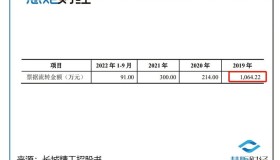 长城精工IPO：实控人一年拿走董监高总薪酬的34%，上市前1.49亿分红进入实控人口袋，近四年巨额转贷7.33亿