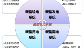 增量配电的破局之路在哪里？