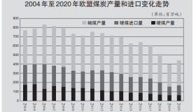 今年国际煤价会处于什么水平？专访中国煤炭经济研究会副理事长梁敦仕