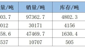 碳酸锂价格的支撑点位在多少？