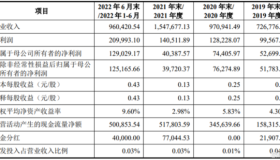 主板注册制新股陕西能源涨超38%，最新总市值近500亿元！