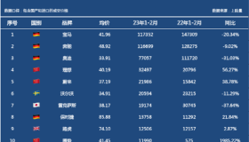 舒畅：“BBA”在中国走下神坛，掉队为何从奥迪开始？