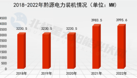 11家上市央企新能源成绩单