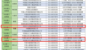 14家电力、油气央企首轮巡视，巡视组长和电话公布！