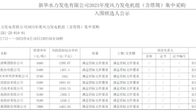 最低1330元/千瓦，中核集团2GW风电集采项目公示