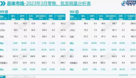 果然暴增！雪铁龙C6三月销量顶过去8个月，降价效果太明显，汽车价格战打完了吗？