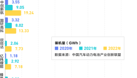 宁德时代闲下来了，从886调到了955