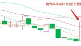 50亿中标公布前股价大涨13%，泉为科技被要求自查是否存内幕交易