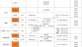 万亿储能赛道进入草莽时代，哪些企业将胜出