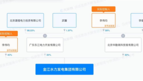 汉能清盘背后：李河君亲信居留海外 还有隐藏关联公司？
