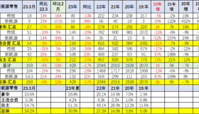 车市没有捷径，性价比才是硬道理！