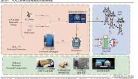 生产降本路径明确，氢能行业有望2030年实现平价