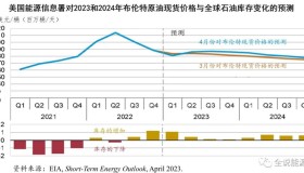 对欧佩克+自愿减产的另类解释及其影响的不同研判