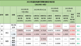 了不得的电池企业一体化：爱旭携115GW组件产能，挑战龙头地位！