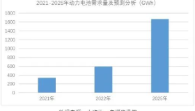 “北交所一哥”强势报捷：营收翻倍，净利增六成