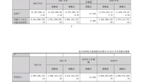 “碳中和”龙头业绩出炉！分布式光伏业务步入快车道