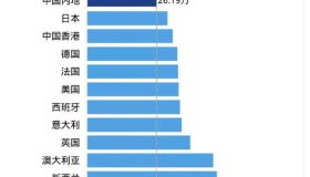 特斯拉回应中国内地市场降价传闻：假消息！