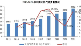 2027年全球柴油机行业市场规模将达2663亿美元