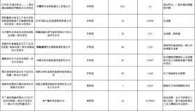 “西氢东送”背后：油气、发电央企看准内蒙