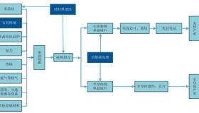 欧晶一季度净利暴增近3倍，砂子紧俏的“红利”还在