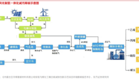 千亿巨头，百亿定增！全球最大？