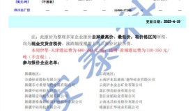 硅业分会：本周工业硅价格弱稳运行 冶金级主流价格在15600-16200元/吨