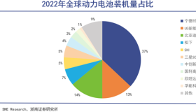 宁德时代驶入无人区