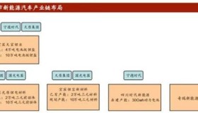 ​“宁王”的小伙伴融了25.78亿