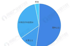 23年中国城市燃气生产与供应行业市场供给分析天然气供应逐年增加