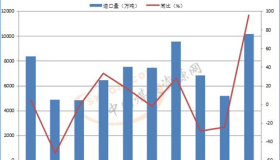 供给高位运行，煤炭市场供需宽松局面或将延续