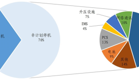 当下电化学储能产业发展的喜与忧