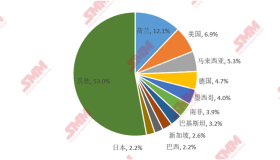 超预期！海外需求旺盛！3月逆变器出口环比增加74.8%！