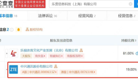贾跃亭实控公司宣告破产被注销，中兴通讯持股19%