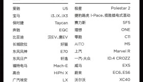 特斯拉中国试点向第三方开放充电网络：首批10座超充、37款车型