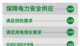 2022年八省审批煤电装机占全部新审批装机近八成