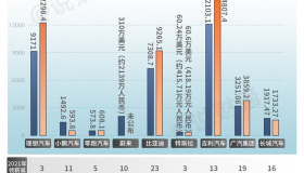 车企大佬工资全流出！去年李想给李铁发了1个亿