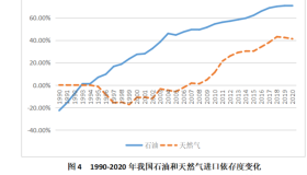 朱彤：从能源系统韧性看我国能源安全的问题（三）