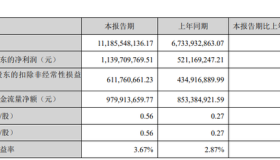 装机水平翻倍，成本增速转负，Q1亿纬锂能终于增收又增利