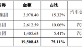 泛源科技闯关创业板，上市前巨额分红，毛利率逐年下滑