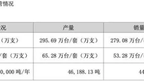 行业周期不可逆，富临精工一季度业绩由盈到亏