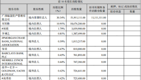 立案调查、主业惨淡，吓退股东